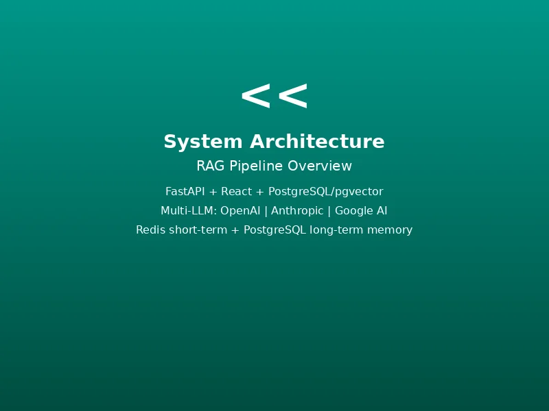 Fast Chat AI system architecture diagram