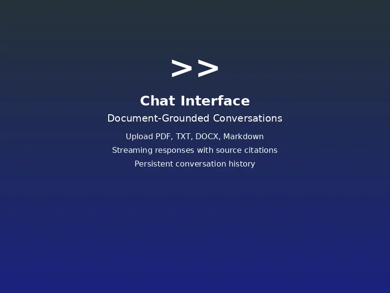 Chat interface with document-grounded conversations